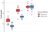 Better Boxplots for Psychological Science