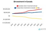 Assessing Trump’s Tariff Threats: Lessons from His Previous Term on Canada’s Economic Battlefield