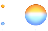 Flipping Coins in Quantum Computing