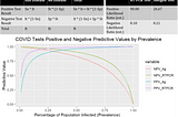 Caveat with COVID Testing