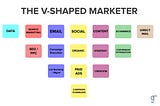 Strengthen your “V”skills. Here are some newsletters to up your marketing game.