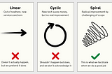 The problem with the service lifecycle