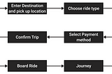 Rating Decline of Leading Taxi Aggregator| Root Cause Analysis