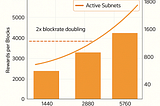 Bringing Subnets into Motion: Subnets Economy x GVEX