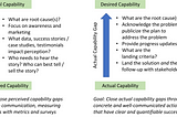 Perceived vs. Real Capability Gaps and Building Action Plans to Close Them