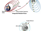 Space Race 2.0: Why India Must Catch Up - Chandrayaan 3 Is the First Step