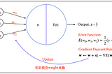 Backpropagation Algorithm — 反向傳播演算法