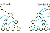 Learning Tree Traversal