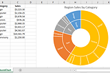 Create Sunburst Chart in Excel with Python