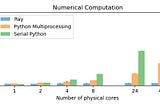 10x Faster Parallel Python Without Python Multiprocessing