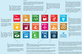 Sustainable Development Goals and the Space Industry