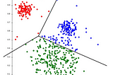 K-Means Clustering Algorithm