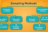 Sampling Methods in Statistics