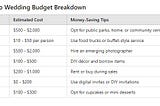 Micro Wedding Ideas on a Budget