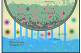 Do Process Changes Lead To The Industrial Clean Production In Membrane Bioreactors ?