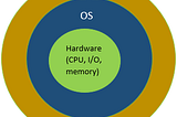 OS Concepts