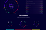 GolCoin, a united revolutionary ecosystem!