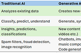 Understanding Generative AI: Concepts, Techniques, and Applications