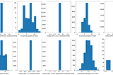 Aggressive Quantization: How to run MNIST on a 4 bit Neural Net using Pytorch