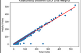 Predict Amazon Review Helpfulness wihtXgboost, Neural Network, and LSTM Neural Network