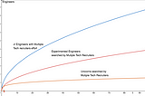 Software Partnerships: An outcome-driven approach to maximize investments in software outsourcing