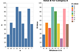 An Alternative Introduction to Altair Plotting