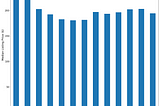 Using Data to Plan Your Next Boston Visit!