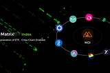 Primum Index Product ($MDI) de MatrixETF publice inducitur (LATIN)