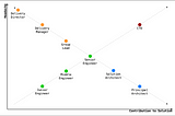 IT Career Path: Pain and Gain
