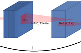 MobileNetV2: Inverted Residuals and Linear Bottlenecks