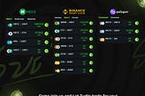 Dev Diary — Third week of November: APR Results and Project Update