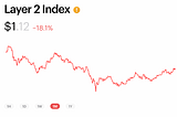 Introducing LTI: The Layer 2 Index