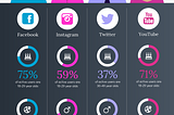 Find your Core Customers and Determine Customer Segments