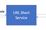 Short URL — System Design