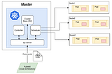 Kubernetes : Introduction & Industrial Use Cases