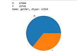 TALKING DATA MOBILE USER DEMOGRAPHICS