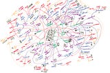 Idea Generation Part I