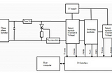 Design and Simulation of Laboratory Standard Power Electronic Platform for Driving AC and DC…