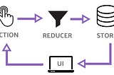 Use Redux the right way in 2022