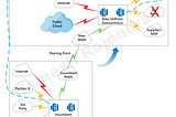 Hybrid and Multi-Cloud Overlay — Part 1 — Introduction