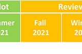 Educational Accountability: From Summer to Long Lasting Change