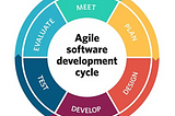 Introduction to Agile Software Development