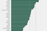 Disparities in AANHPI Health Research