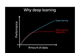 A guide on how to improve your deep learning model.