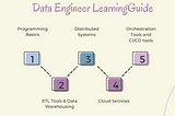 The Ultimate Data Engineer’s Learning Path