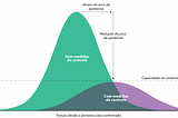 O isolamento vertical e horizontal e os impactos econômicos