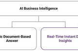 From ChatGPT Spreadsheets to Live SQL (GenBI Text-to-SQL): Why Enterprise Analytics Needs…