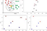 K-Nearest Neighbor Classification Using R