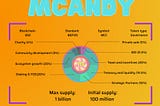 MCANDY TOKENOMICS