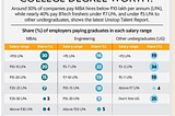 The Real Value of Your College Degree: What Freshers Are Actually Getting Paid in 2026 in India